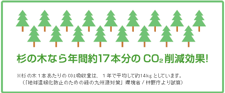 エコジョーズは杉の木17本分のCO2削減効果